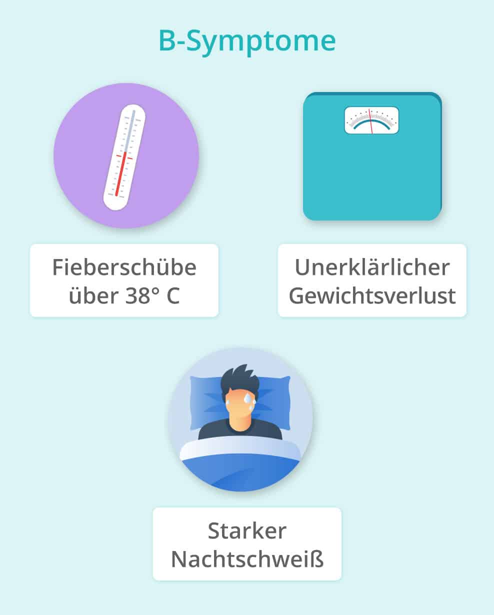 B-Symptome: Fieber, Gewichtsverlust, Nachtschweiß