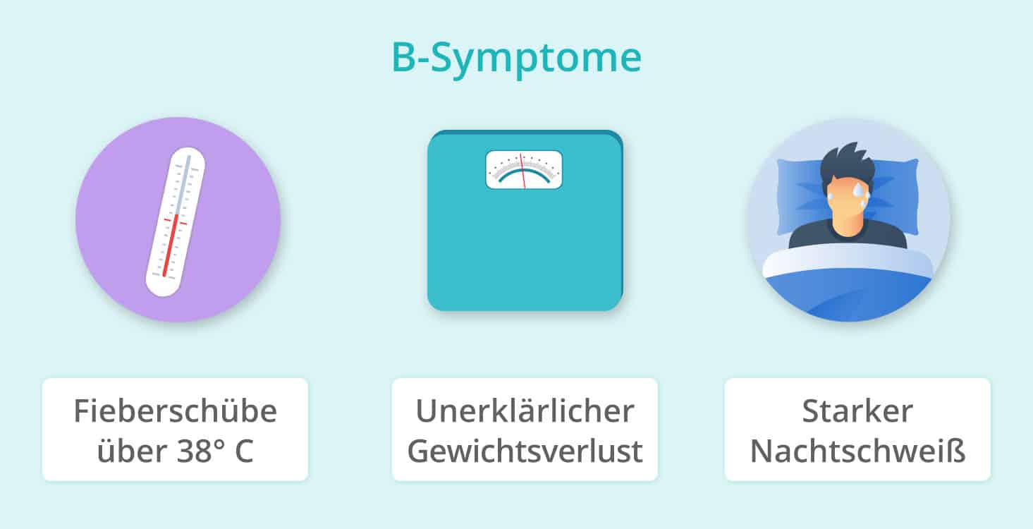 B-Symptome: Fieber, Gewichtsverlust, Nachtschweiß
