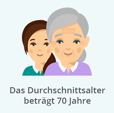 Diffus großzelliges B-Zell-Lymphom: Das Durchschnittsalter beträgt 70 Jahre