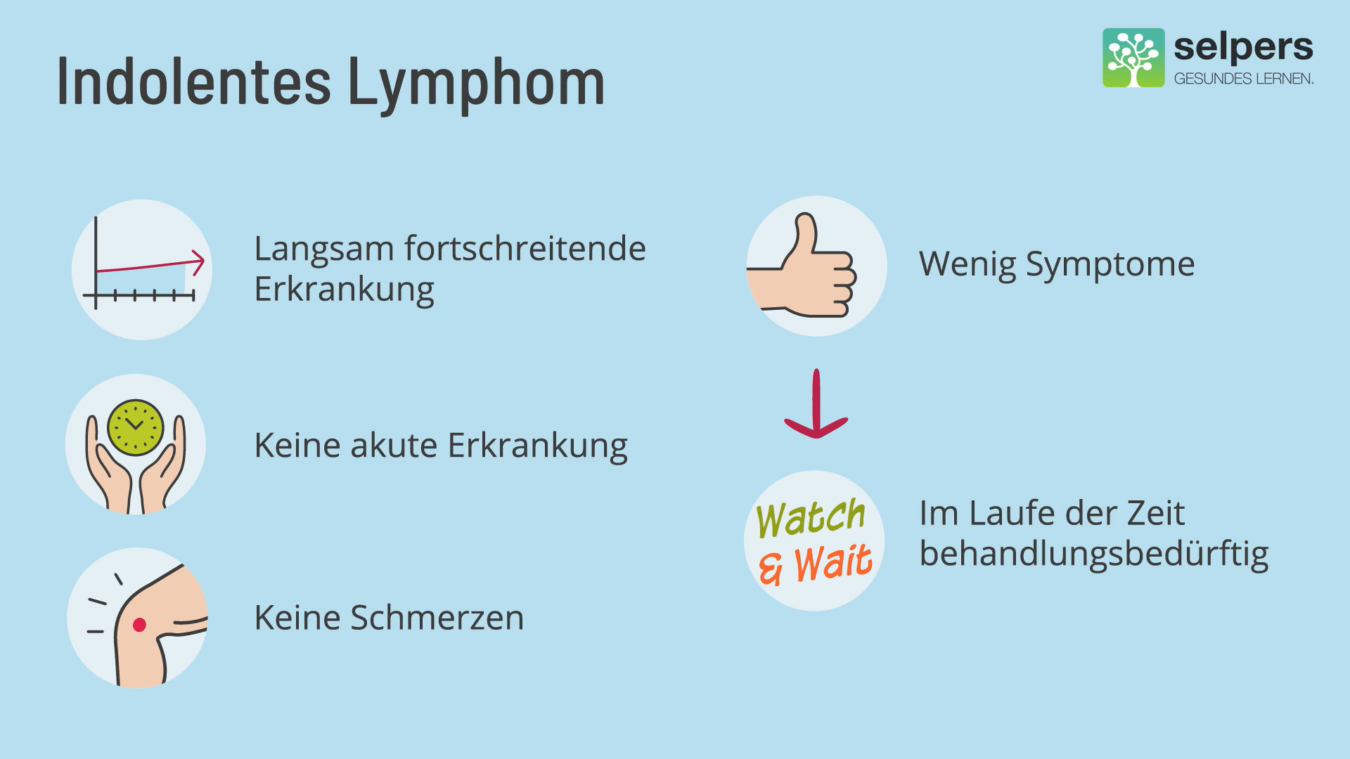 morbus-waldenstroem-indolentes-lymphom-selpers Morbus Waldenström ist ein indolentes Lymphom