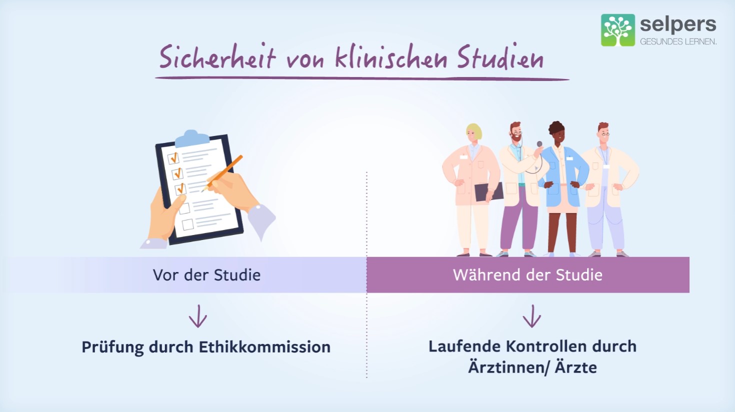 Klinische_Studien_verstehen_Sicherheit_von_klinischen_Studien_selpers Klinische Studien verstehen Sicherheit von klinischen Studien