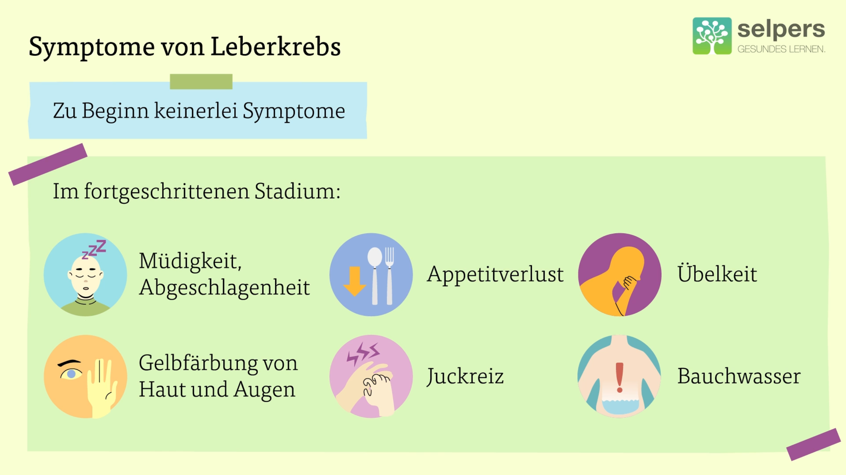 Leberkrebs_verstehen_Symptome_von_Leberkrebs_Anzeichen_Leberkrebs_selpers Leberkrebs verstehen Symptome von Leberkrebs