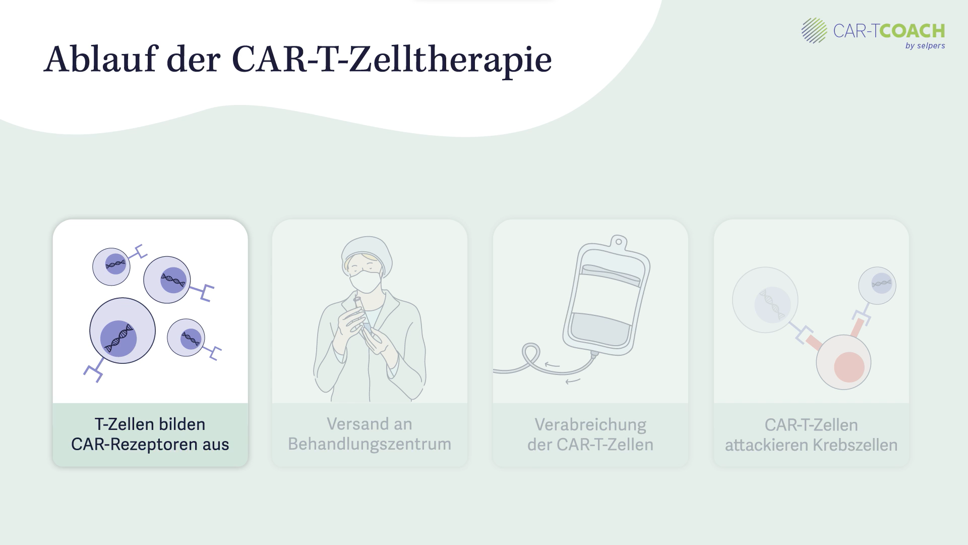 ablauf-der-car-t-zelltherapie-t-zellen-mit-car-rezeptor-infusion-selpers Ablauf der CAR-T-Zelltherapie: Infusion der T-Zellen mit CAR-T-Rezeptor