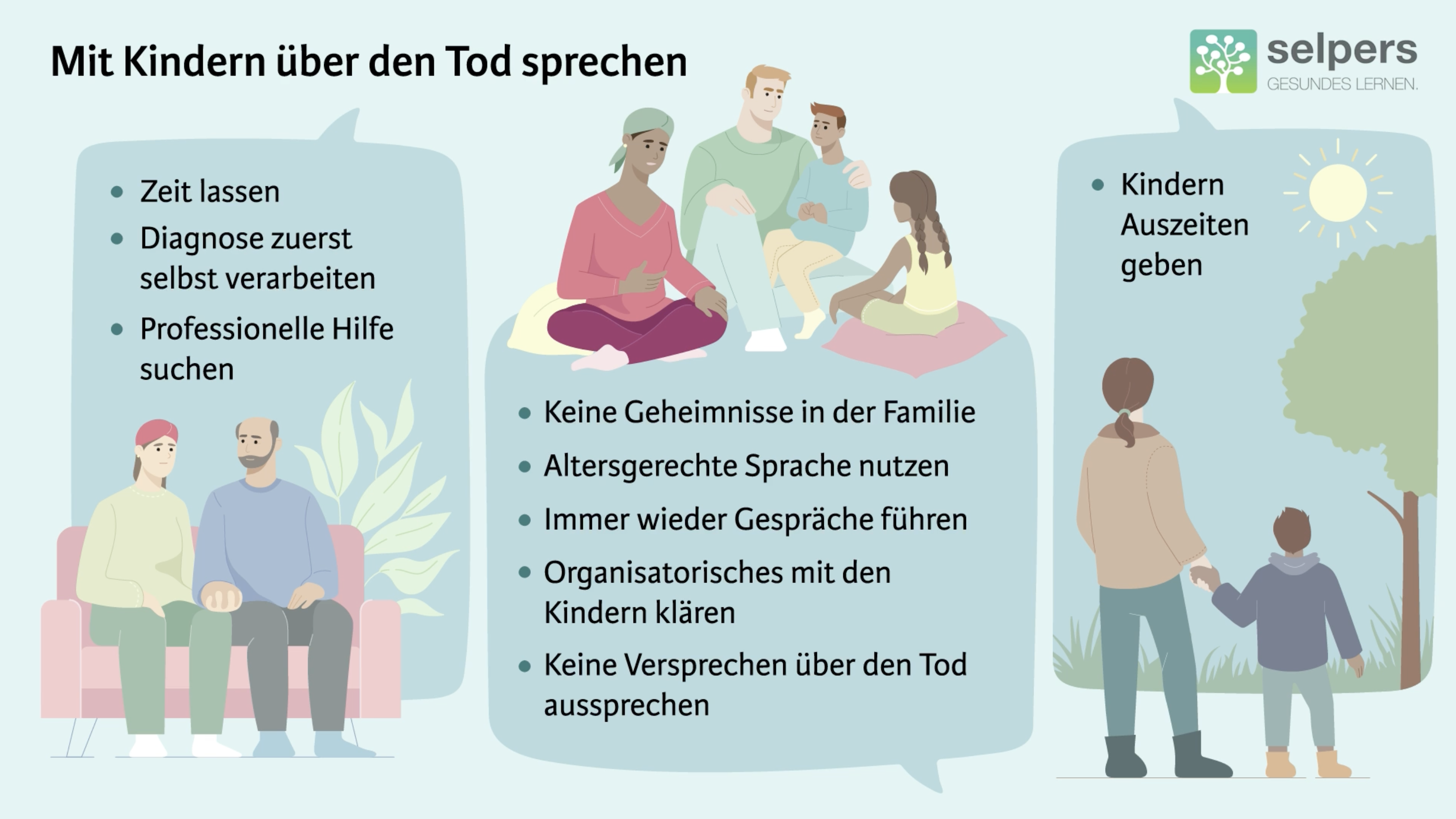 mit-kindern-über-den-tod-sprechen-selpers