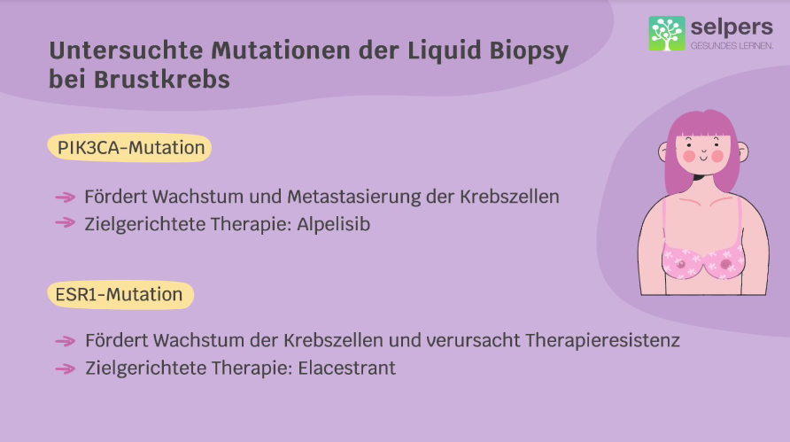 Untersuchte Mutationen - Liquid Biopsy
