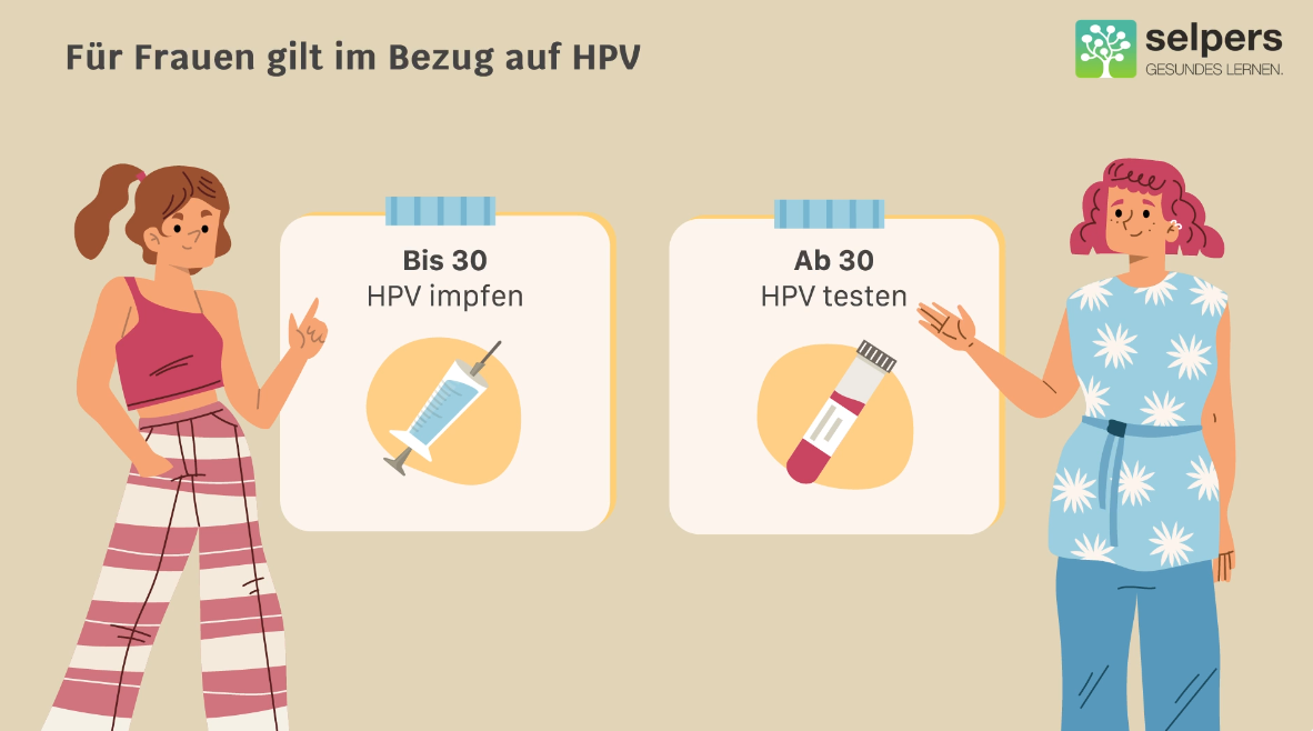 Frauen-HPV-Impfung-HPV-Test-selpers