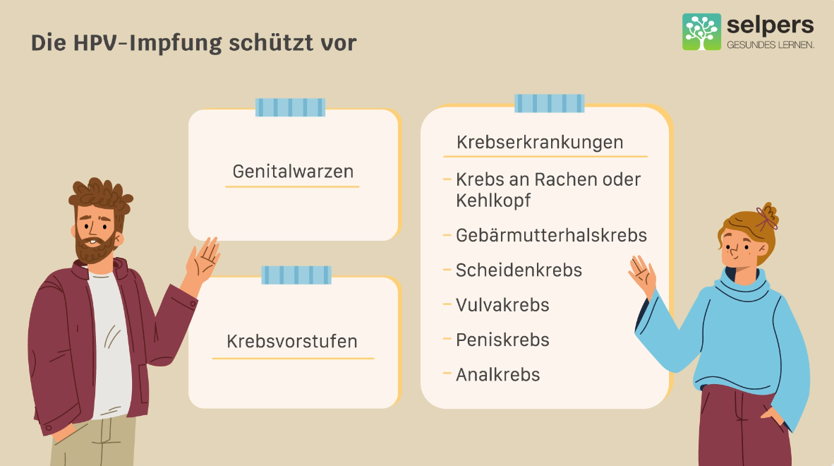 Vor-welchen-Krankheiten-schützt-die-HPV-Impfung-selpers