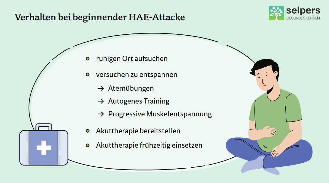 Die richtige Verhalten bei einer HAE-Attacke Die richtige Verhalten bei einer HAE-Attacke