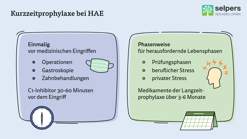 Kurzzeitprophylaxe bei HAE Kurzzeitprophylaxe bei HAE