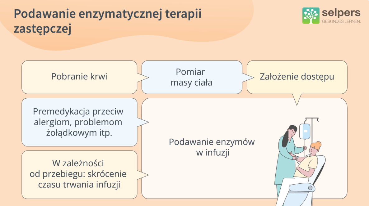 podawanie-ert-w-chorobie-fabry'ego-leczenie-choroby-fabry’ego-selpers